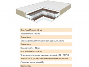 Матрас Хюгге 120х200 в Еманжелинске - emanzhelinsk.mebel74.com | фото 2